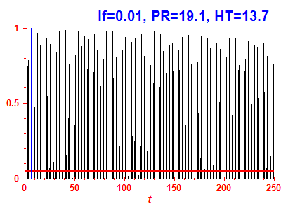 Survival probability